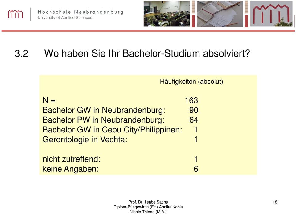 90 Bachelor PW in Neubrandenburg: 64 Bachelor GW in Cebu