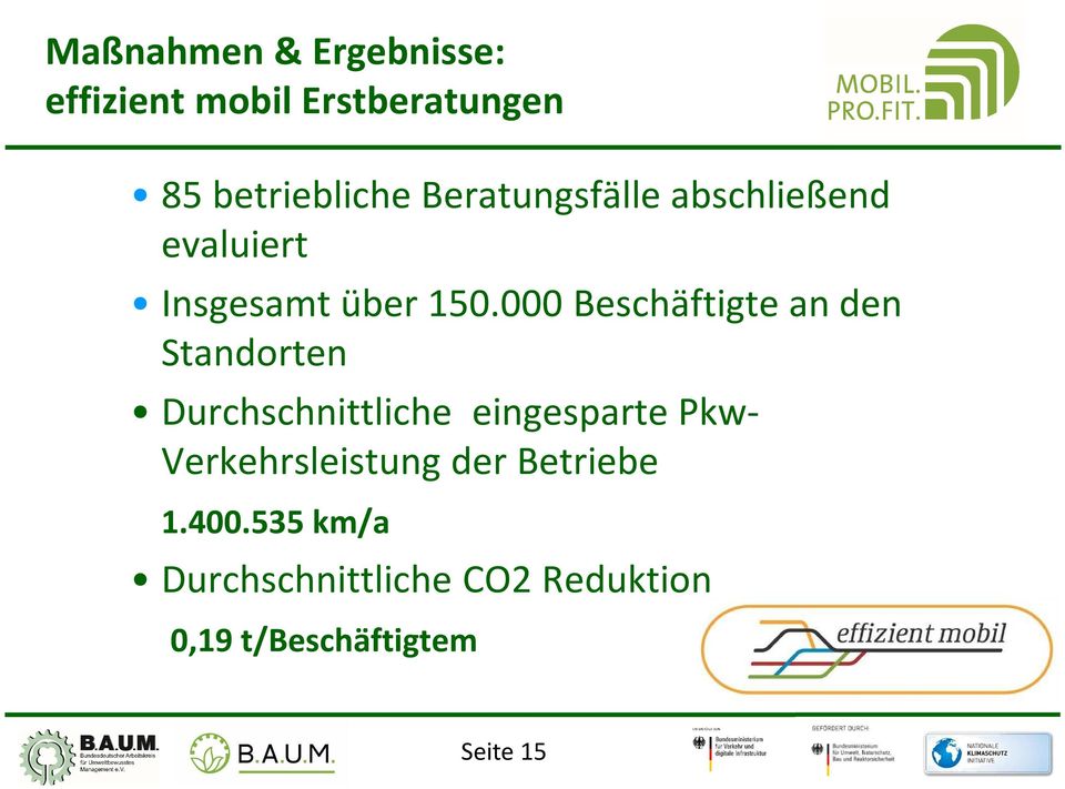 000 Beschäftigte an den Standorten Durchschnittliche eingesparte Pkw-