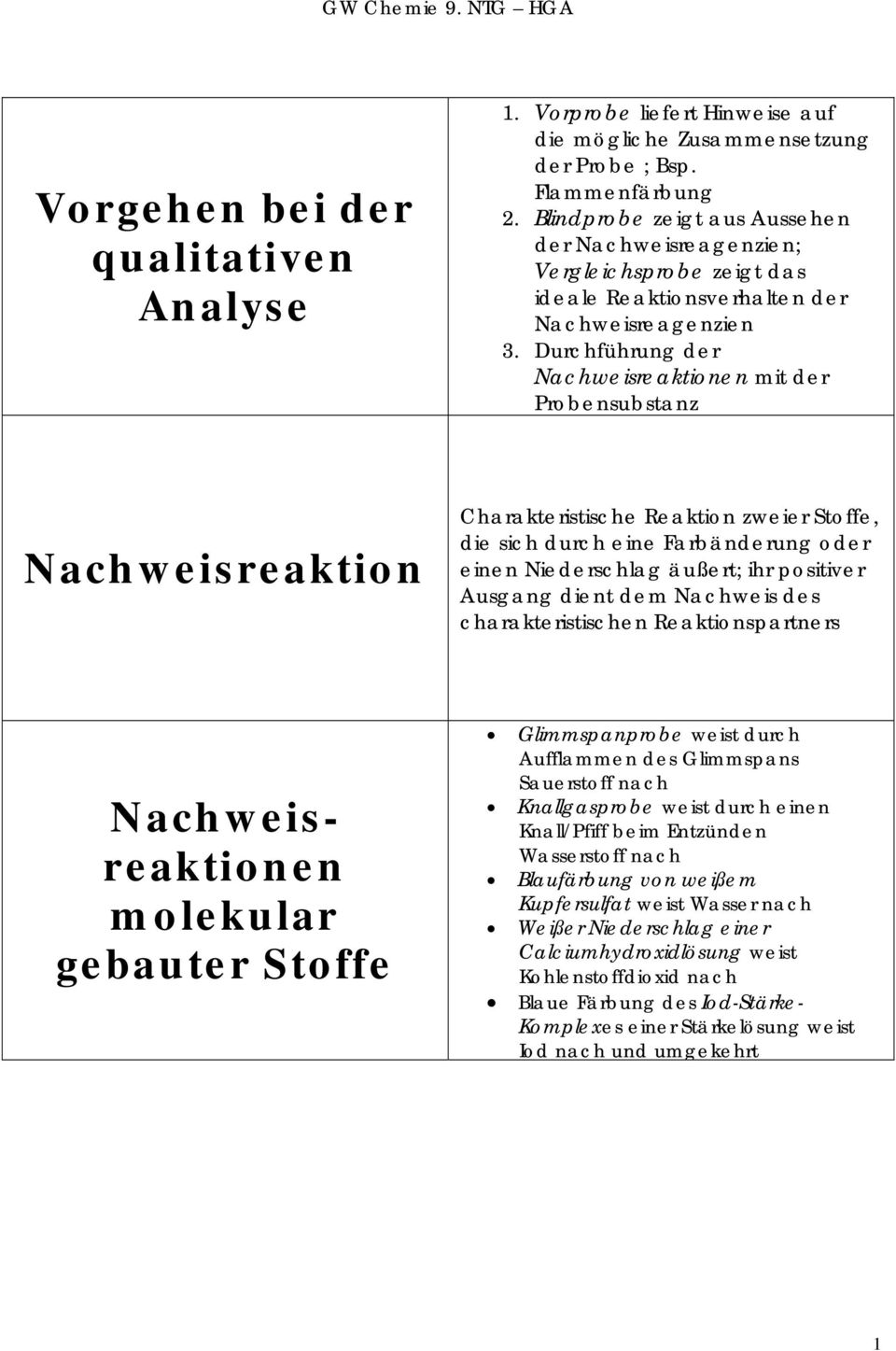 Durchführung der Nachweisreaktionen mit der Probensubstanz Nachweisreaktion Charakteristische Reaktion zweier Stoffe, die sich durch eine Farbänderung oder einen Niederschlag äußert; ihr positiver