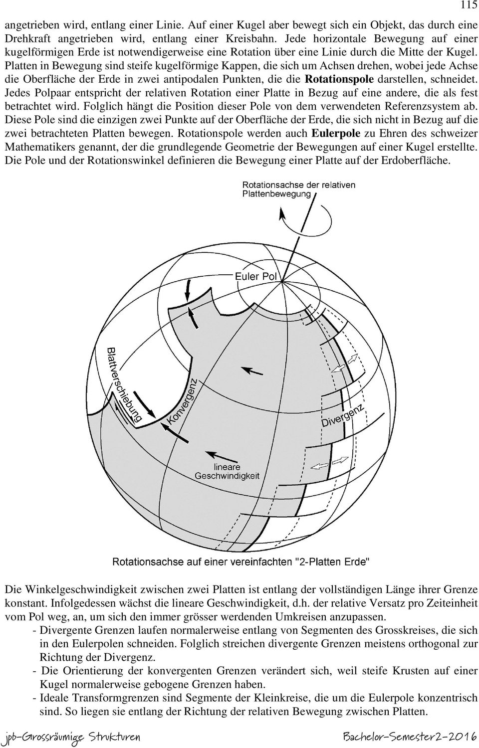 Platten in Bewegung sind steife kugelförmige Kappen, die sich um Achsen drehen, wobei jede Achse die Oberfläche der Erde in zwei antipodalen Punkten, die die Rotationspole darstellen, schneidet.