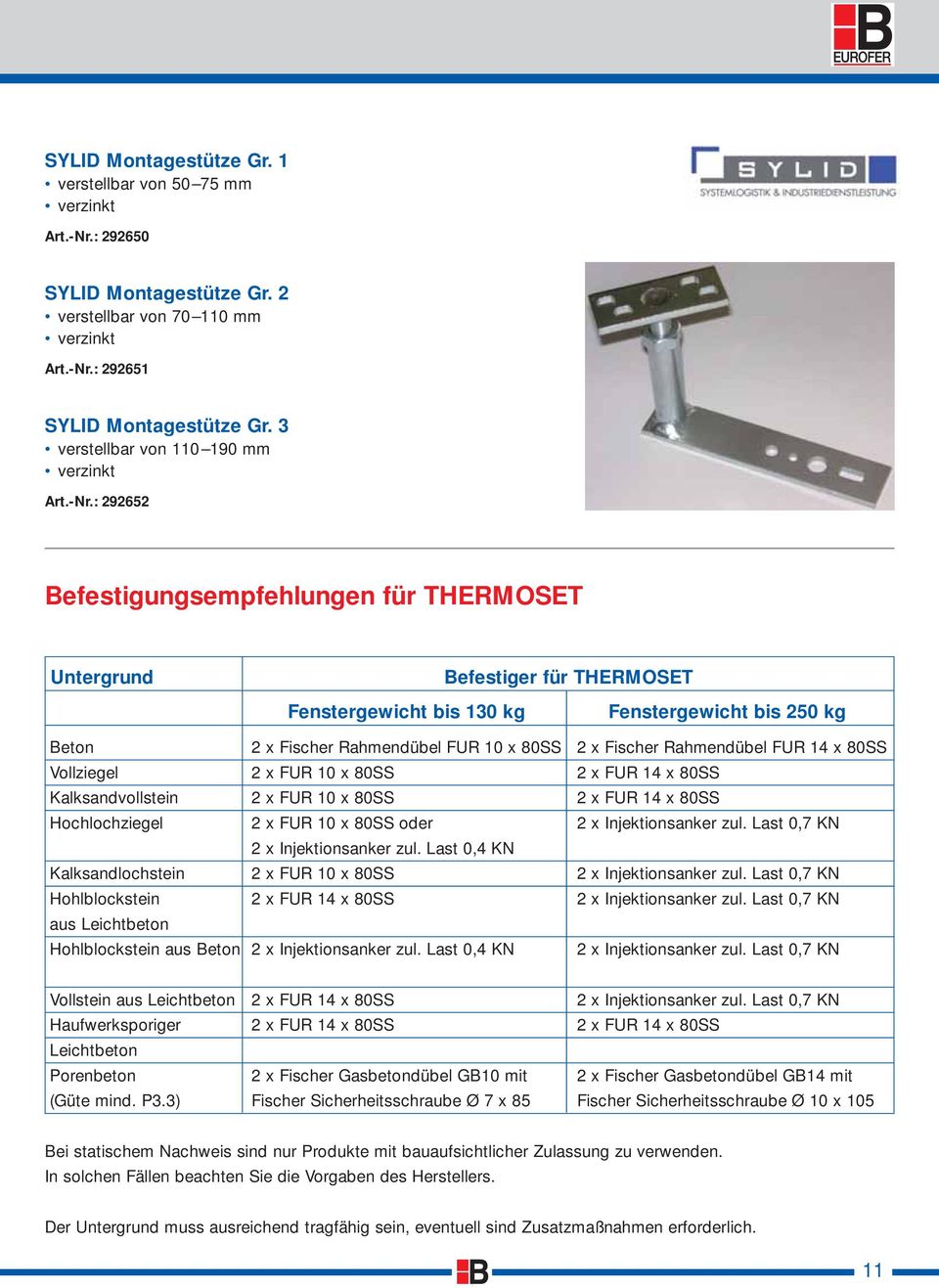 : 292652 Befestigungsempfehlungen für THERMOSET Untergrund Befestiger für THERMOSET Fenstergewicht bis 130 kg Fenstergewicht bis 250 kg Beton 2 x Fischer Rahmendübel FUR 10 x 80SS 2 x Fischer