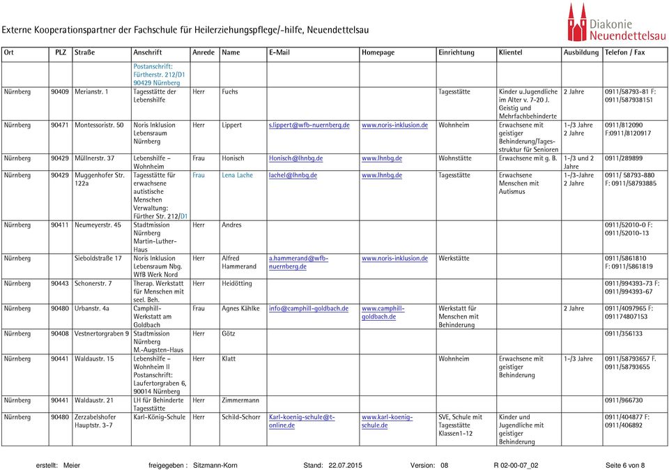 21 LH für 90480 Zerzabelshofer Hauptstr. 3-7 Fuchs Kinder u.jugendliche im Alter v. 7-20 J. Geistig und Mehrfachbehinderte Lippert s.lippert@wfb-nuernberg.de www.noris-inklusion.