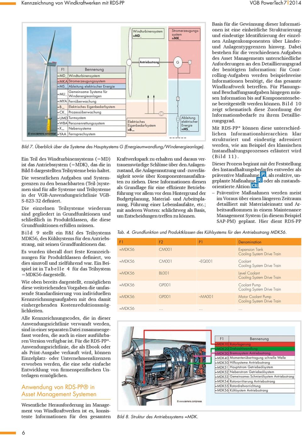 Windturbinensystems (=MD) ist das Antriebssystem (=MDK), das die in Bild 8 dargestellten Teilsysteme bein-haltet.