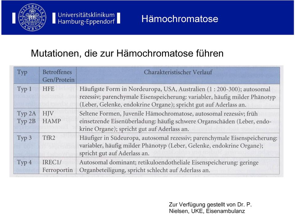 Zur Verfügung gestellt von Dr.