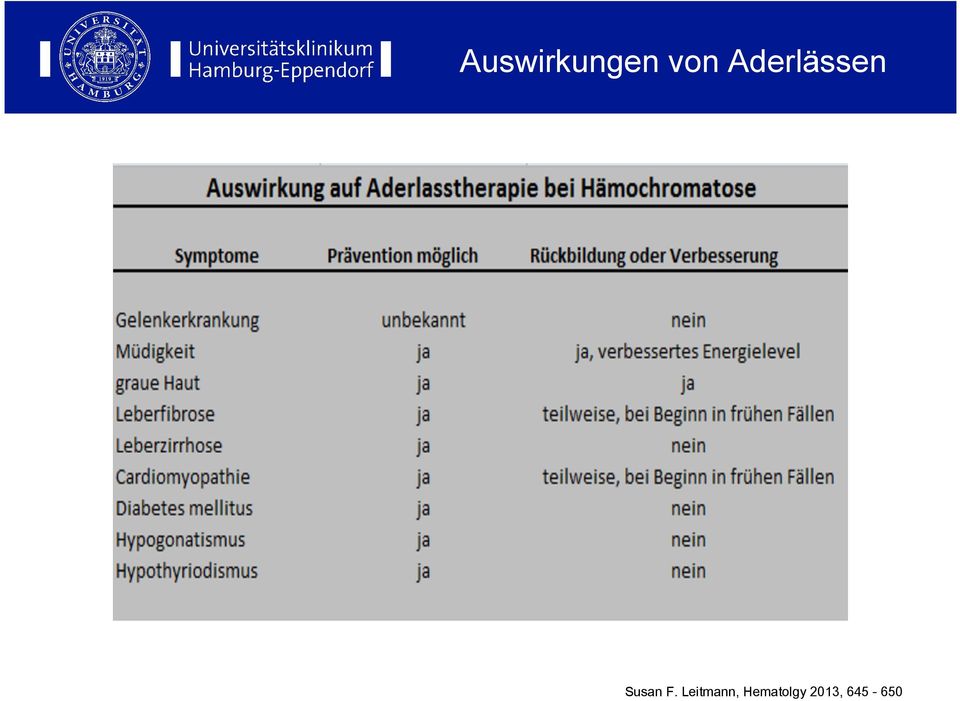 F. Leitmann,