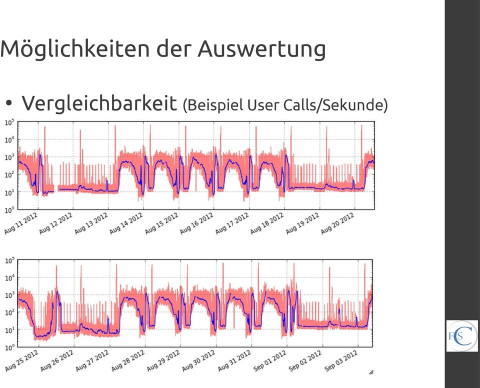 Vergleichbarkeit