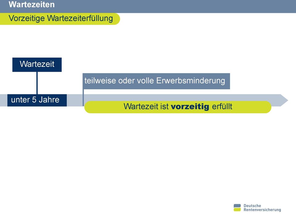 teilweise oder volle