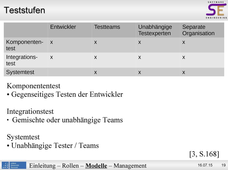 Gegenseitiges Testen der Entwickler Integrationstest Gemischte oder