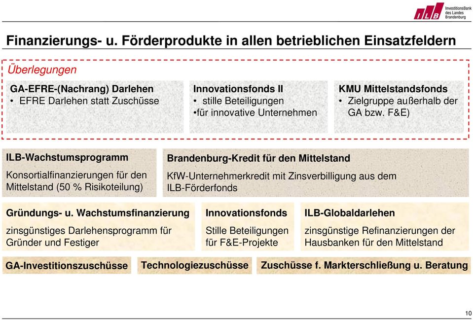 Mittelstandsfonds Zielgruppe außerhalb der GA bzw.