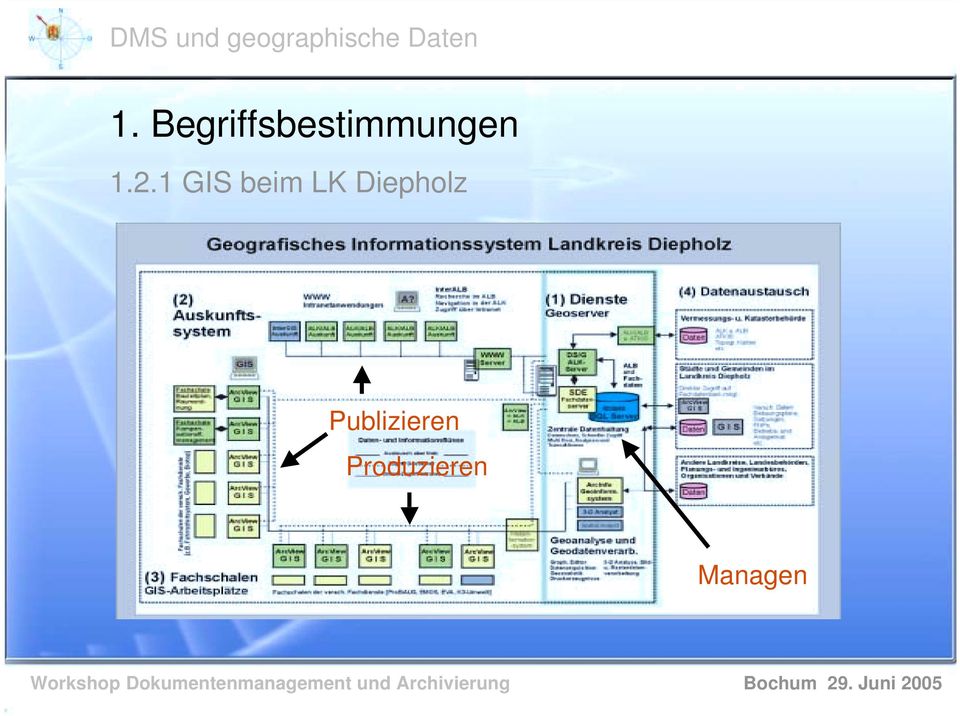 2.1 GIS beim LK