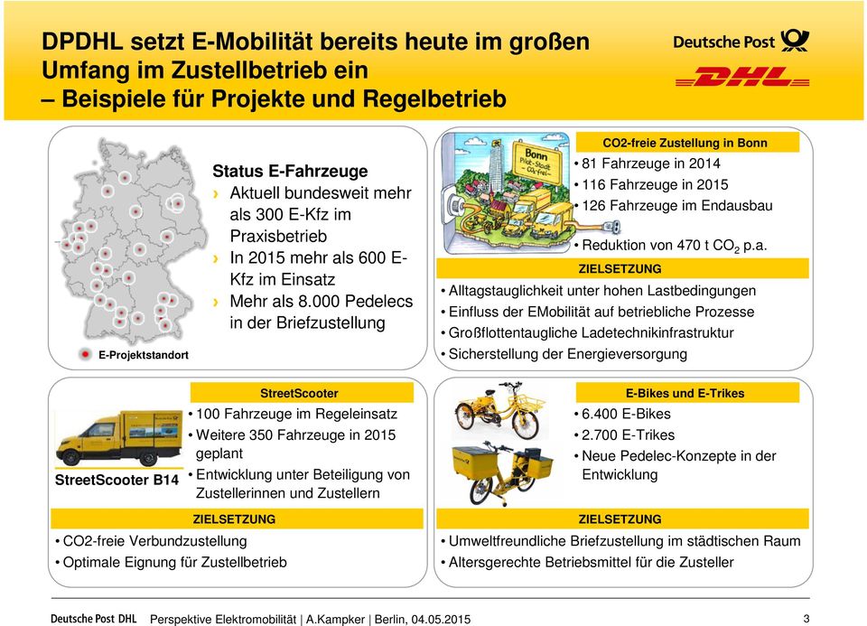 000 Pedelecs in der Briefzustellung CO2-freie Zustellung in Bonn 81 Fah