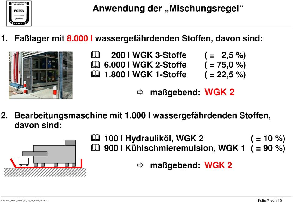 000 l WGK 2-Stoffe ( = 75,0 %) 1.800 l WGK 1-Stoffe ( = 22,5 %) maßgebend: WGK 2 2.