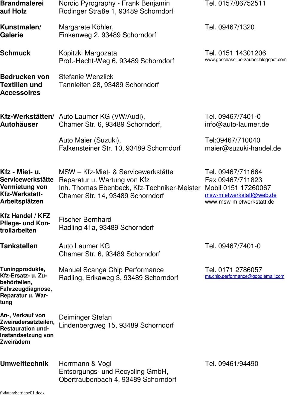 com Kfz-Werkstätten/ Autohäuser Auto Laumer KG (VW/Audi), Chamer Str. 6,, Auto Maier (Suzuki), Falkensteiner Str. 10, Tel. 09467/7401-0 info@auto-laumer.de Tel:09467/710040 maier@suzuki-handel.