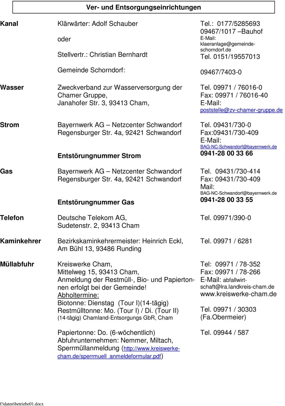 4a, 92421 Schwandorf Entstörungnummer Strom Bayernwerk AG Netzcenter Schwandorf Regensburger Str. 4a, 92421 Schwandorf Entstörungnummer Gas Deutsche Telekom AG, Sudetenstr.