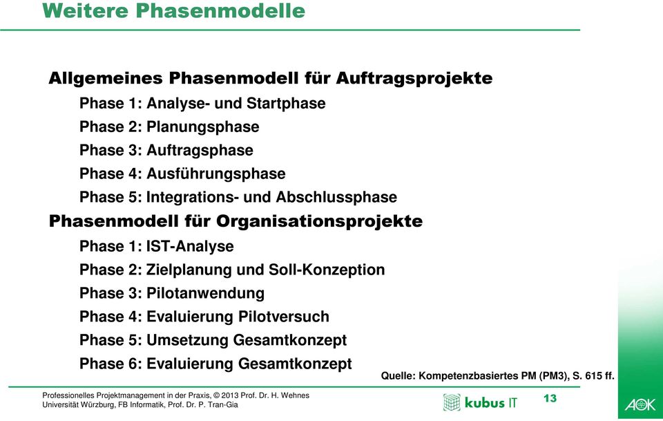 Organisationsprojekte Phase 1: IST-Analyse Phase 2: Zielplanung und Soll-Konzeption Phase 3: Pilotanwendung Phase 4: