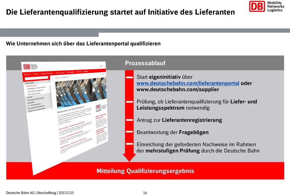 com/lieferantenportal oder www.deutschebahn.
