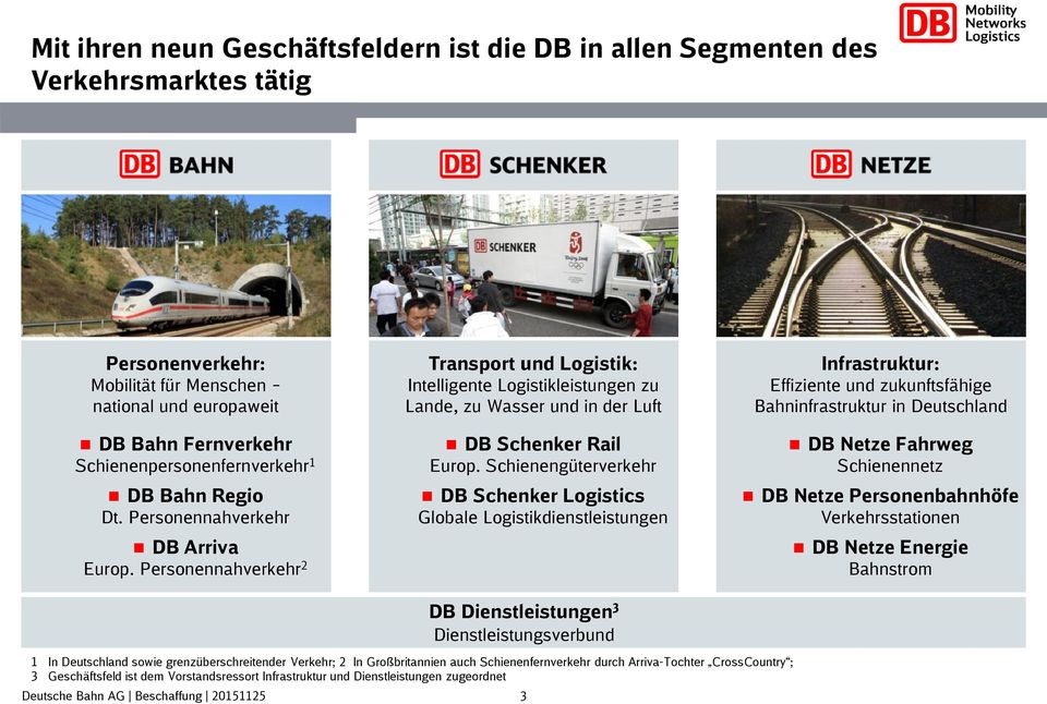 Schienengüterverkehr DB Schenker Logistics Globale Logistikdienstleistungen DB Dienstleistungen 3 Dienstleistungsverbund Infrastruktur: Effiziente und zukunftsfähige Bahninfrastruktur in Deutschland