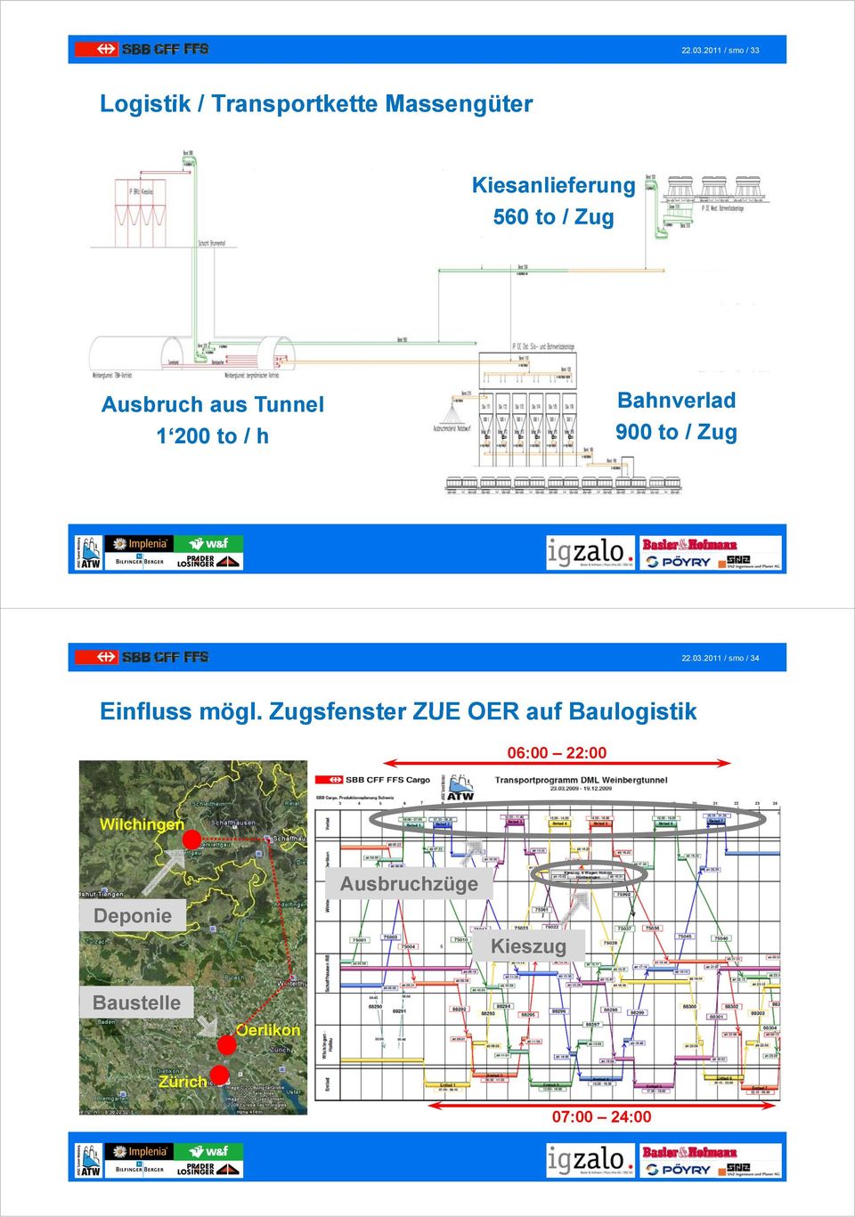 / Zug Ausbruch aus Tunnel Bahnverlad 1 200 to / h 900 to / Zug 2011 / smo /