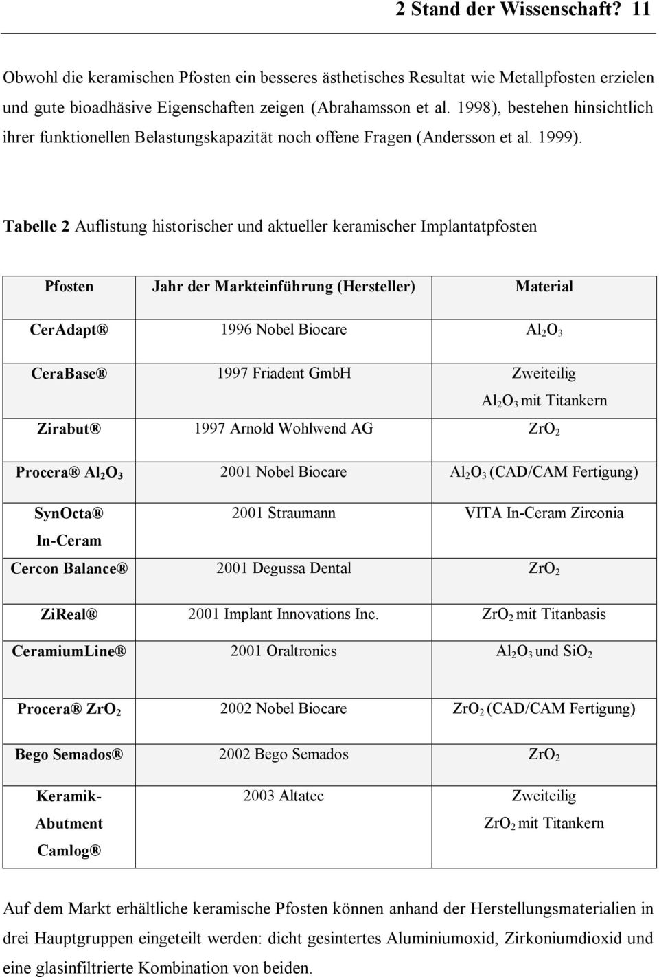 Tabelle 2 Auflistung historischer und aktueller keramischer Implantatpfosten Pfosten Jahr der Markteinführung (Hersteller) Material CerAdapt 1996 Nobel Biocare Al 2 O 3 CeraBase 1997 Friadent GmbH