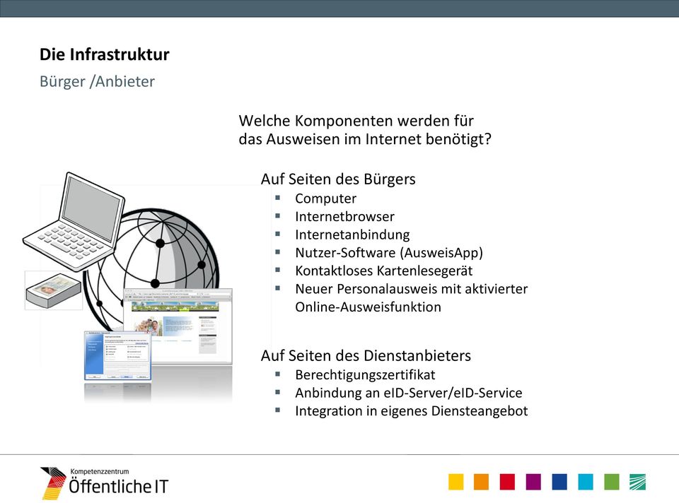 Kartenkennung Wenn Sie mit der Übermittlung der ausgewählten Daten einverstanden sind, geben Sie bitte Ihre 6-stellige Personalausweis-PIN ein.