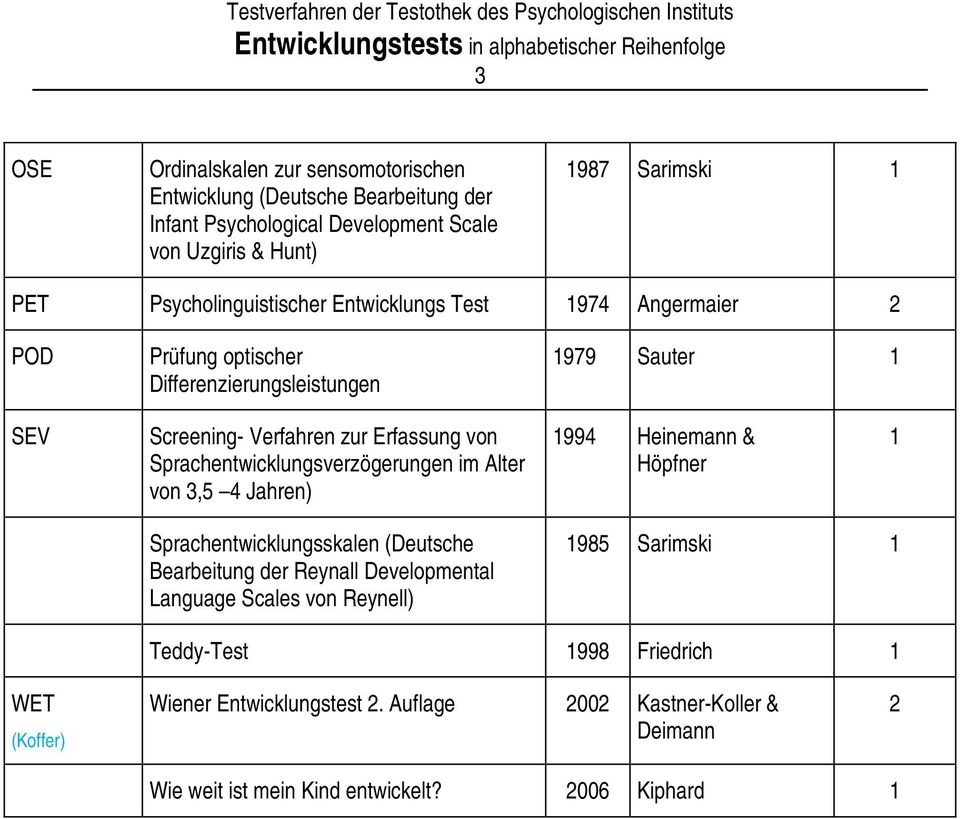 SEV Screening- Verfahren zur Erfassung von Sprachentwicklungsverzögerungen im Alter von 3,5 4 Jahren) 994 Heinemann & Höpfner Sprachentwicklungsskalen (Deutsche Bearbeitung der Reynall