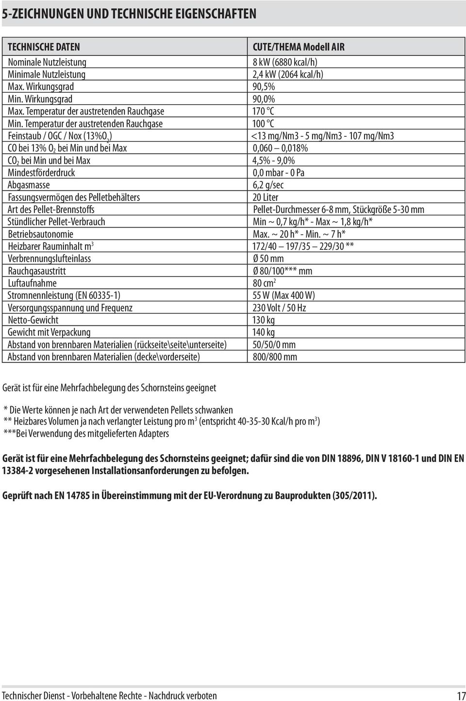 Temperatur der austretenden Rauchgase 100 C Feinstaub / OGC / Nox (13%O 2 ) <13 mg/nm3-5 mg/nm3-107 mg/nm3 CO bei 13% O 2 bei Min und bei Max 0,060 0,018% CO 2 bei Min und bei Max 4,5% - 9,0%