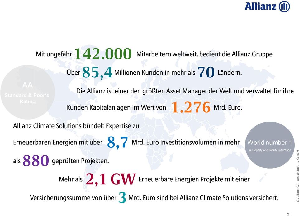 Die Allianz ist einer der größten Asset Manager der Welt und verwaltet für ihre Kunden Kapitalanlagen im Wert von 1.276 Mrd. Euro.