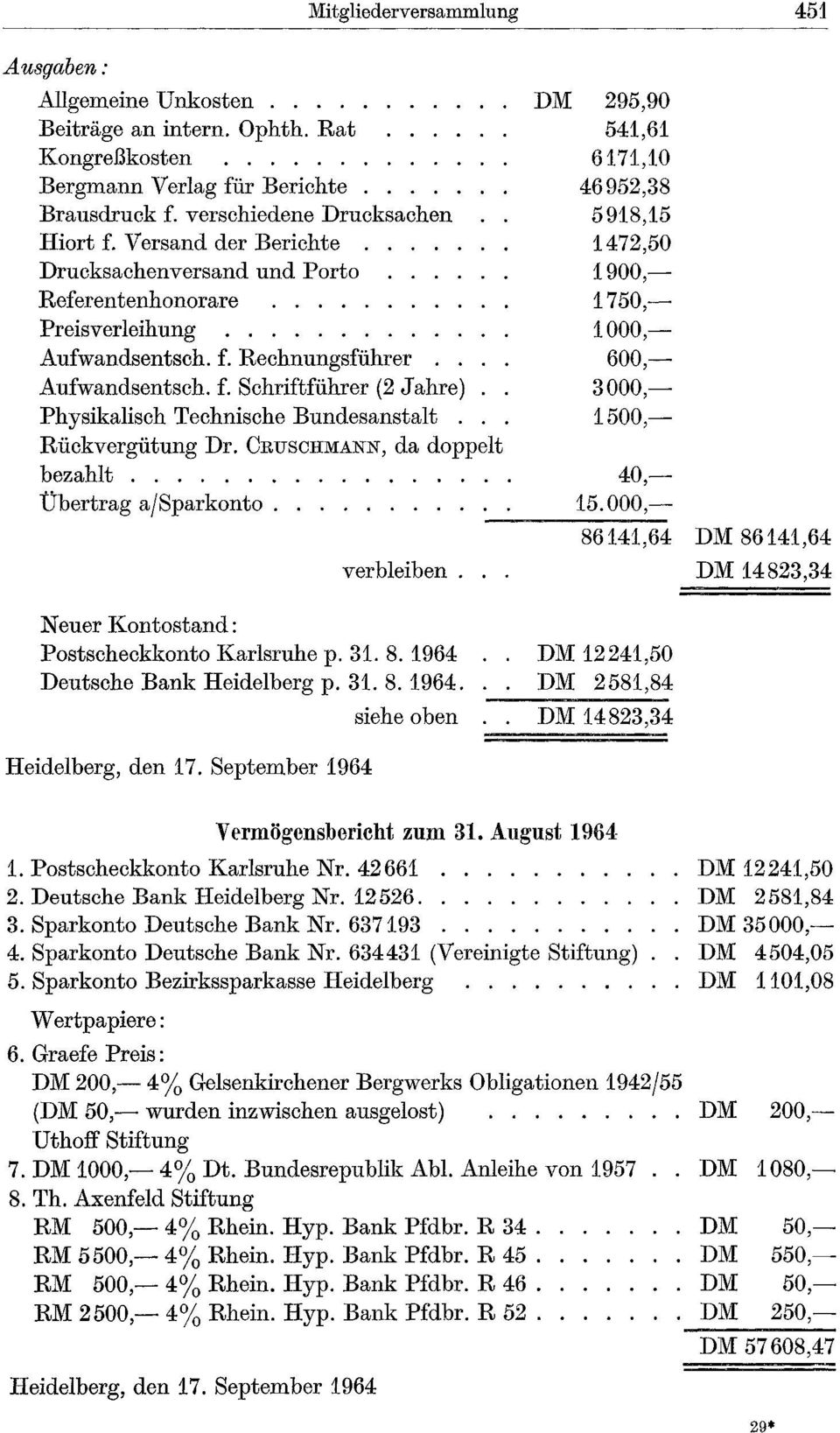 Rückvergütung Dr. CRUSCHMANN, da doppelt bezahlt....... Übertrag ajsparkonto......... verbleiben. Neuer Kontostand: Postscheckkonto Karlsruhe p. 31. 8. 1964 