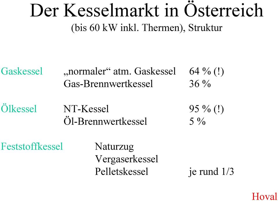 ) Gas-Brennwertkessel 36 % Ölkessel NT-Kessel 95 % (!