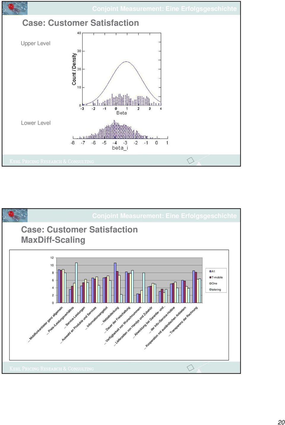 Satisfaction MaxDiff-Scaling 12 10