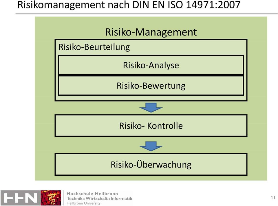 Management Risiko Analyse Risiko