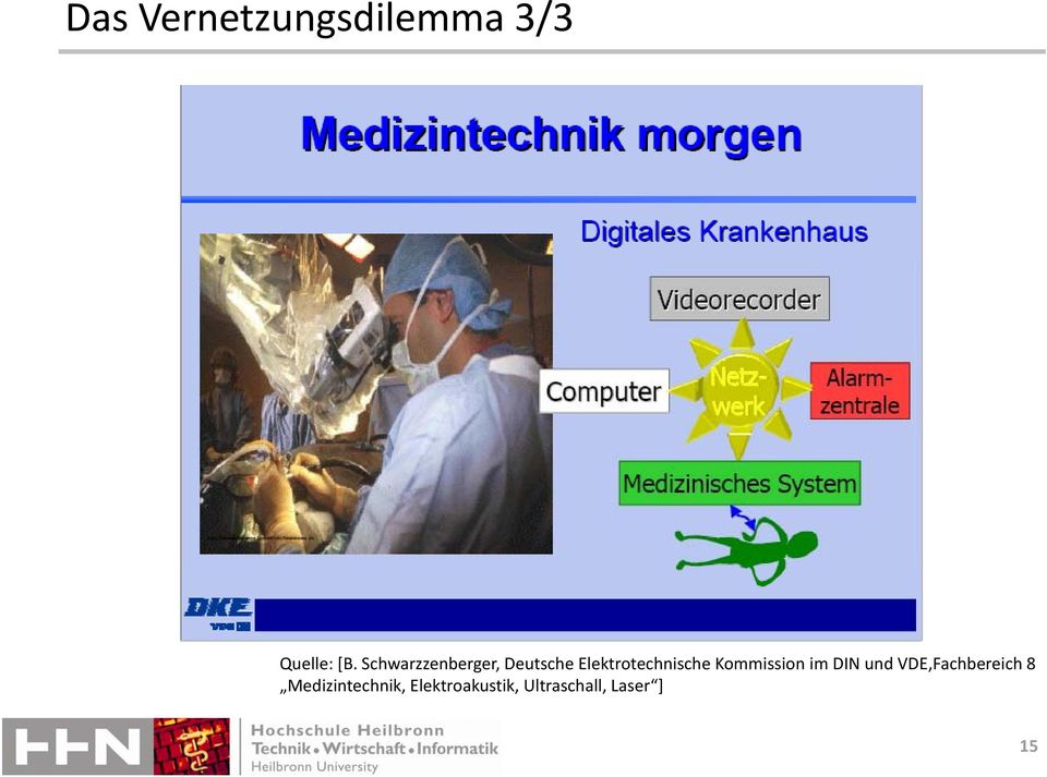 Kommission im DIN und VDE,Fachbereich 8