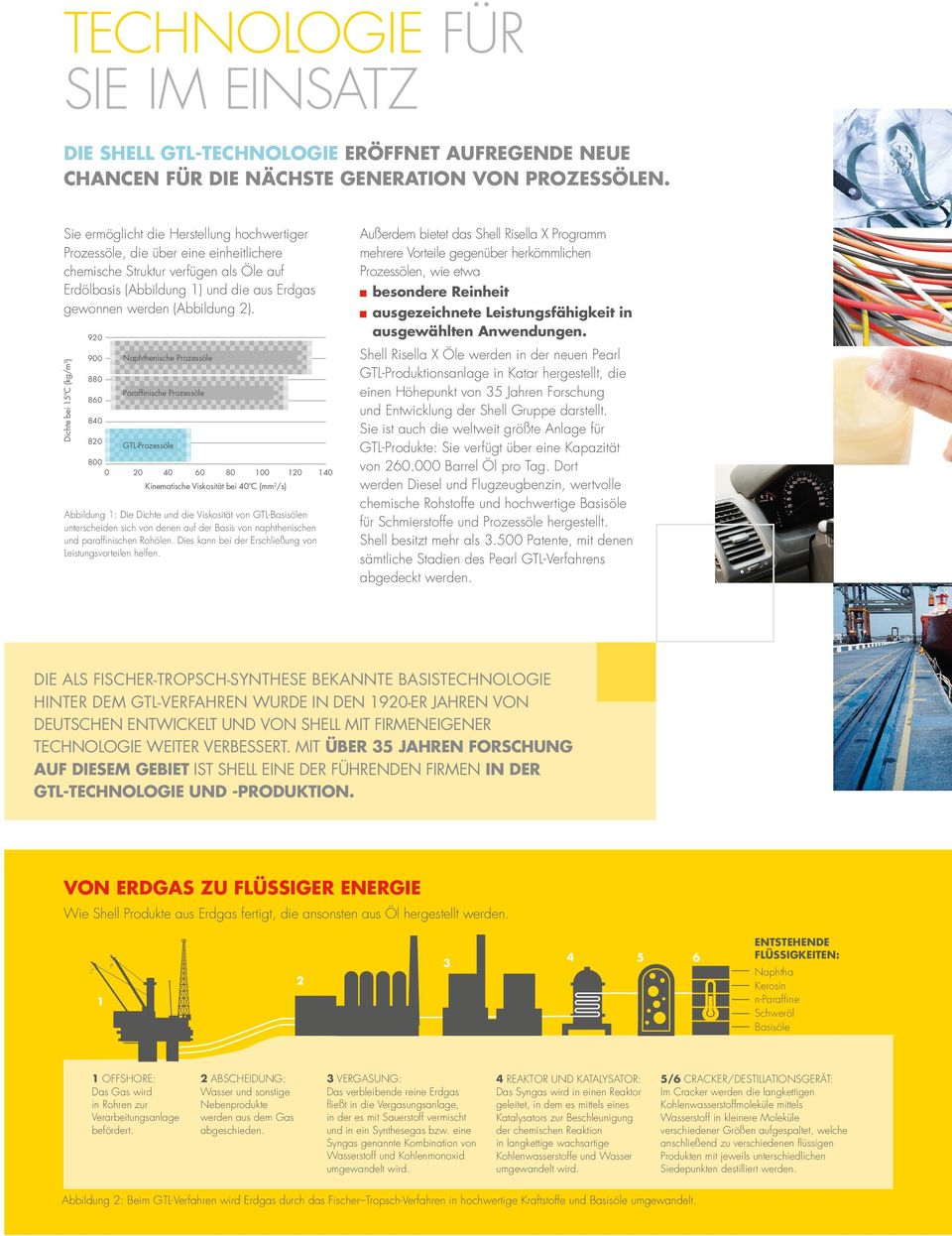 Außerdem bietet das Shell Risella X Programm mehrere Vorteile gegenüber herkömmlichen Prozessölen, wie etwa besondere Reinheit ausgezeichnete Leistungsfähigkeit in ausgewählten Anwendungen.