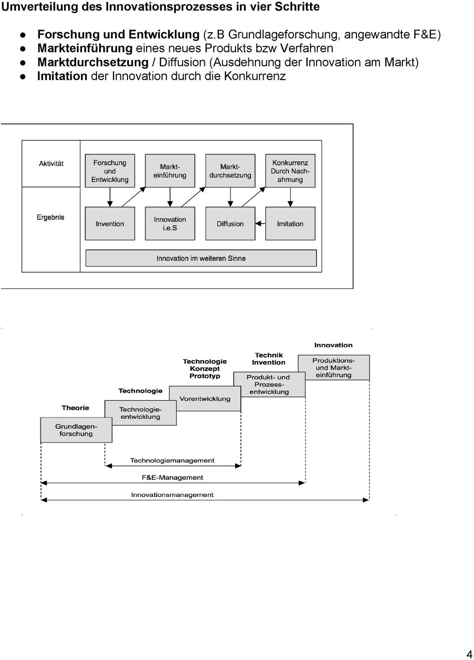 b Grundlageforschung, angewandte F&E) Markteinführung eines neues