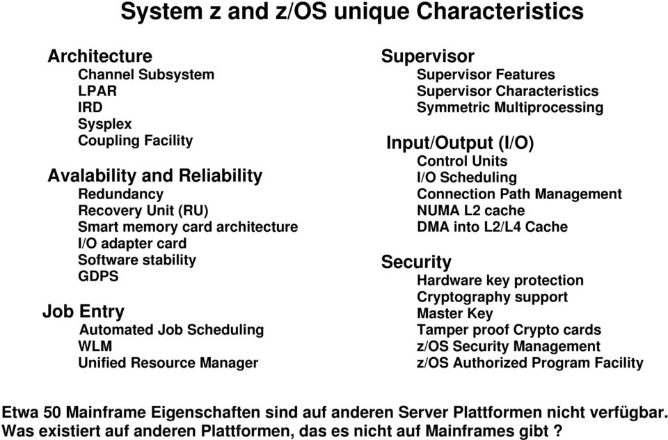 (I/O) Control Units I/O Scheduling Connection Path Management NUMA L2 cache DMA into L2/L4 Cache Security Hardware key protection Cryptography support Master Key Tamper proof Crypto cards z/os