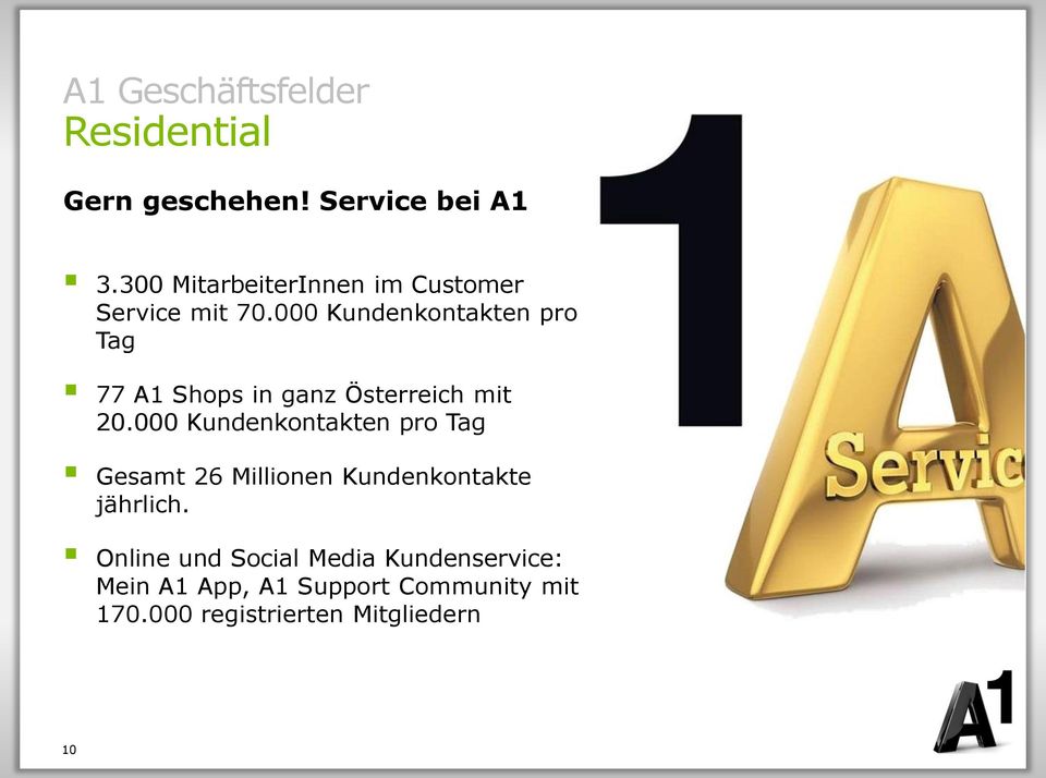 000 Kundenkontakten pro Tag 77 A1 Shops in ganz Österreich mit 20.