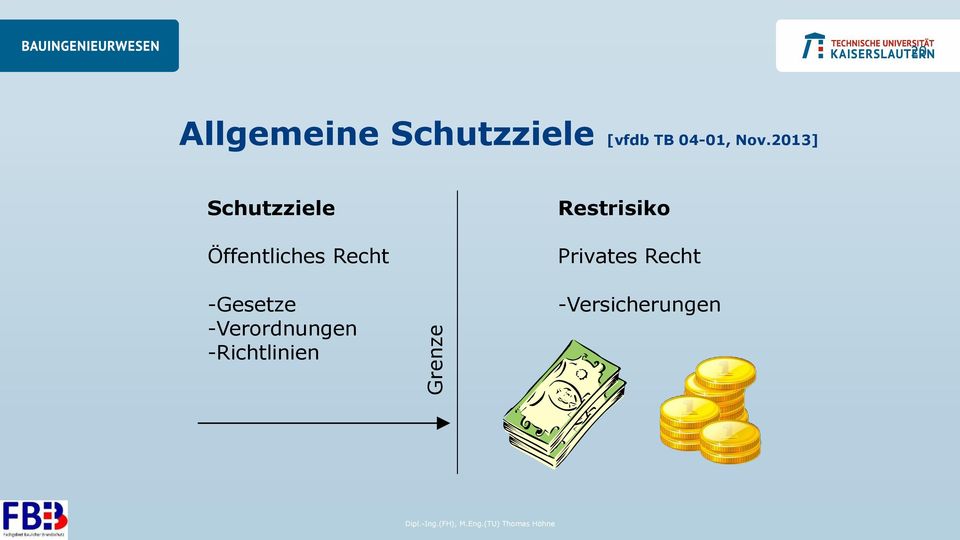 2013] Schutzziele Öffentliches Recht