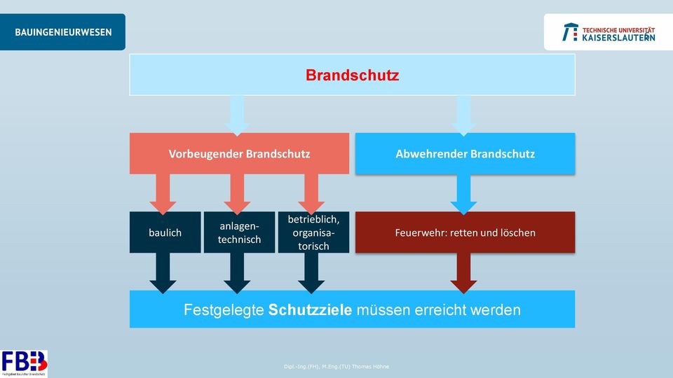 betrieblich, organisatorisch Feuerwehr: retten