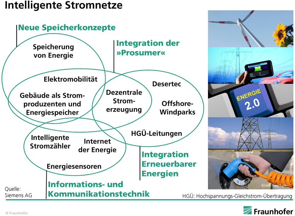 Quelle: Siemens AG Intelligente Stromzähler Internet der Energie Energiesensoren Informations und