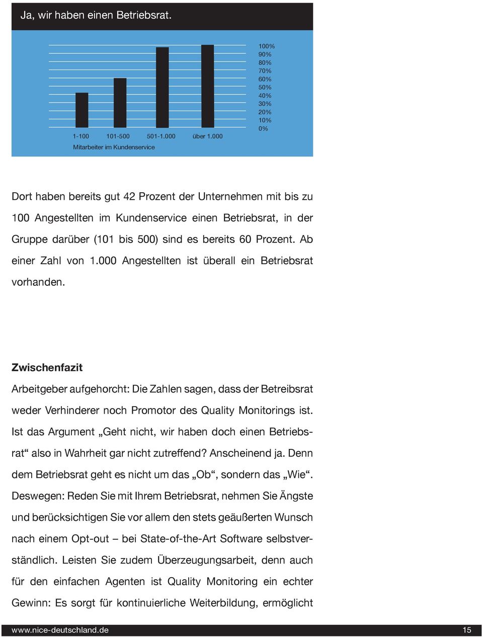 Gruppe darüber (101 bis 500) sind es bereits 60 Prozent. Ab einer Zahl von 1.000 Angestellten ist überall ein Betriebsrat vorhanden.