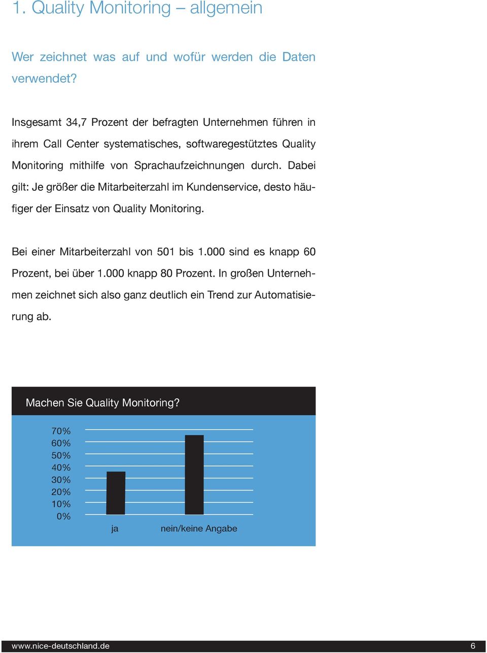 Sprachaufzeichnungen durch. Dabei gilt: Je größer die Mitarbeiterzahl im Kundenservice, desto häufiger der Einsatz von Quality Monitoring.