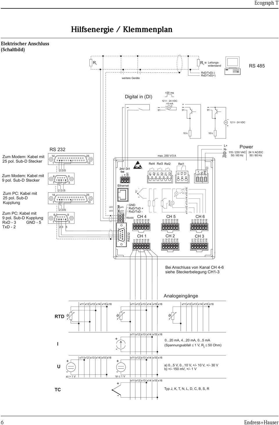 Sub-D Stecker 6 1 2 3 5 9 5 Ethernet 41 42 31 32 21 22 11 13 12 L N- PE Zum PC: Kabel mit 25 pol. Sub-D Kupplung Zum PC: Kabel mit 9 pol.