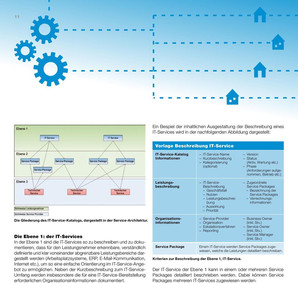 Wartung etc.) Phase (Anforderungen aufgenommen, Betrieb etc.) Die Gliederung des IT-Service-Katalogs, dargestellt in der Service-Architektur.