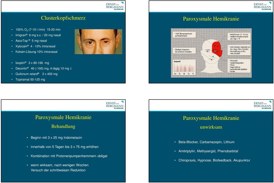 / 20 mg nasal AscoTop 5 mg nasal Xylocain 4-10% intranasal Kokain-Lösung 10% intranasal Isoptin 3 x 80-160 mg Decortin 40 (-100) mg, 4-tägig 10 mg