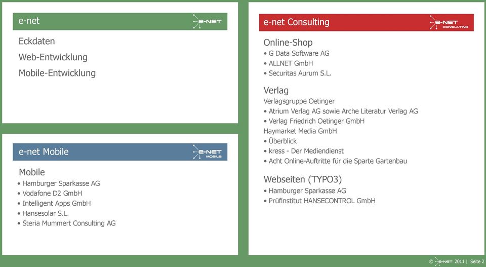 Schrift: CampOpti-Caps Mittel e-net Hamburger Sparkasse AG Vodafone D2 GmbH Intelligent Apps GmbH Hansesolar S.L.