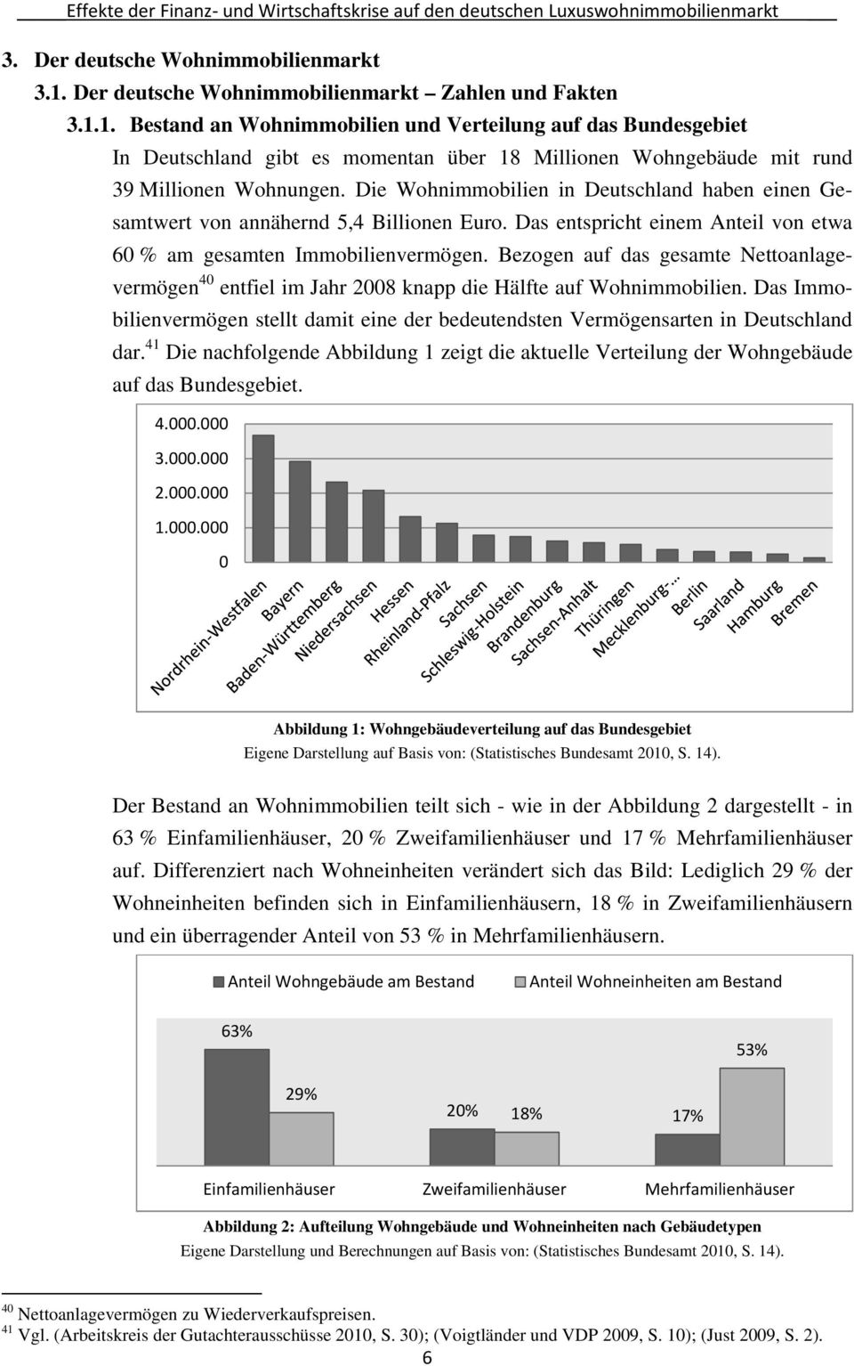 Bezogen auf das gesamte Nettoanlagevermögen 40 entfiel im Jahr 2008 knapp die Hälfte auf Wohnimmobilien. Das Immobilienvermögen stellt damit eine der bedeutendsten Vermögensarten in Deutschland dar.