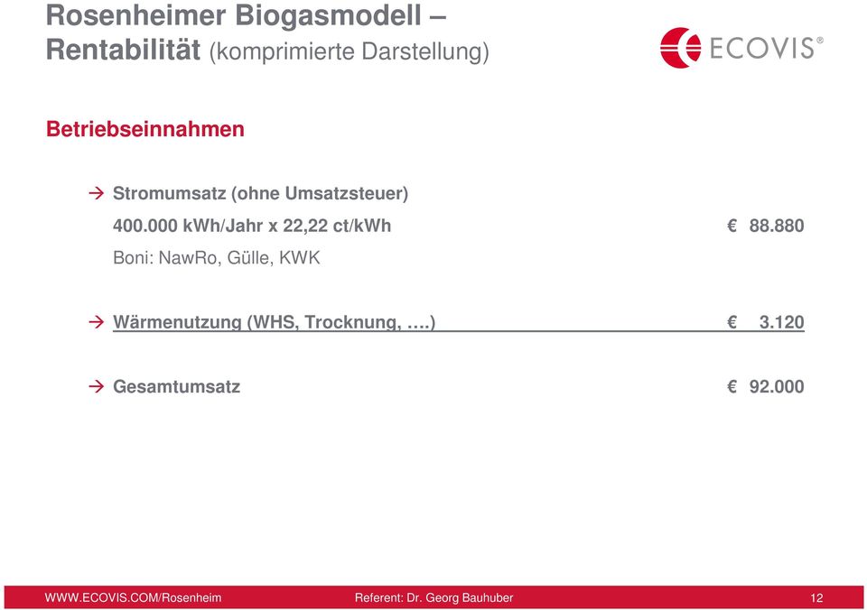 000 kwh/jahr x 22,22 ct/kwh 88.