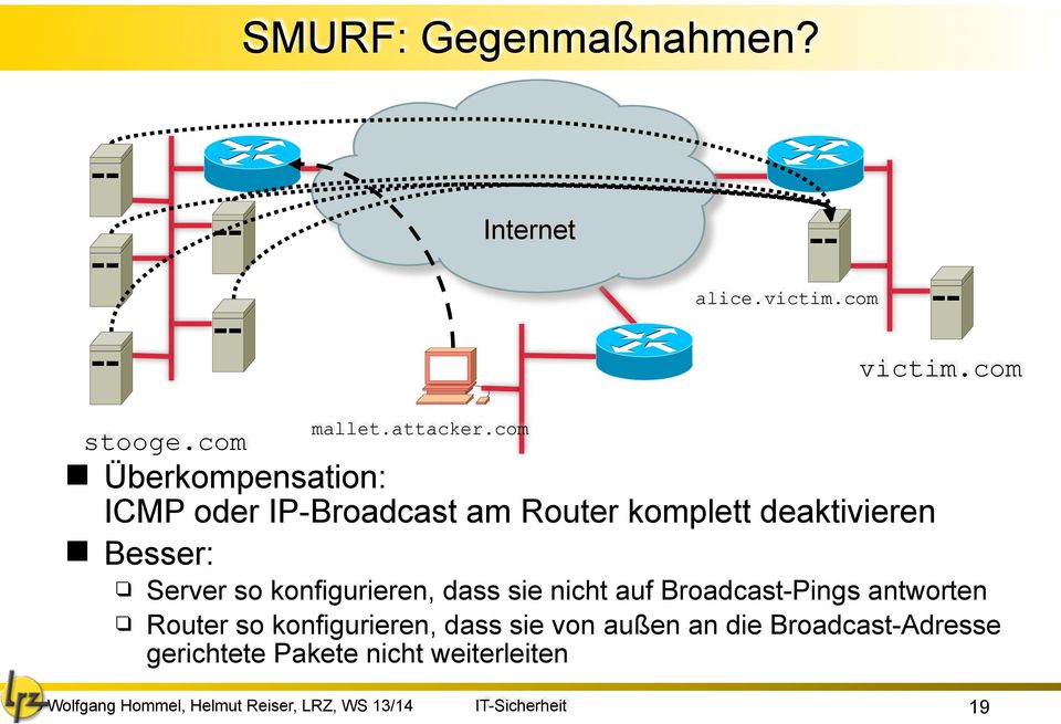 Server so konfigurieren, dass sie nicht auf Broadcast-Pings antworten Router so
