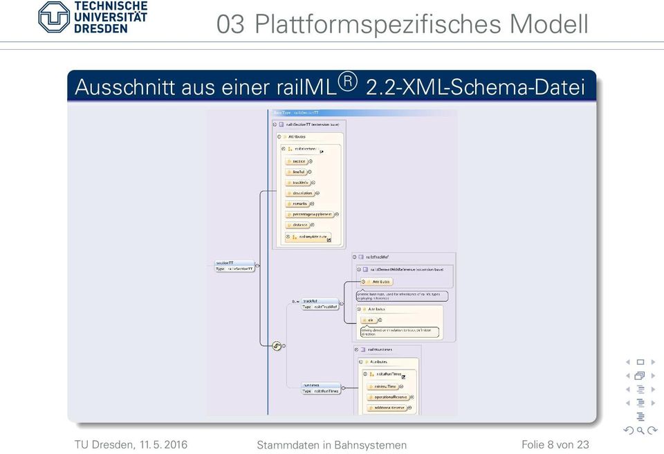 2-XML-Schema-Datei TU Dresden, 11. 5.