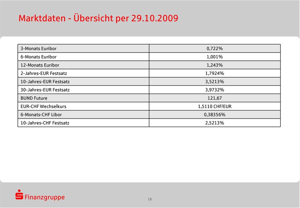 2-Jahres-EUR Festsatz 1,7924% 10-Jahres-EUR Festsatz 3,5213% 30-Jahres-EUR